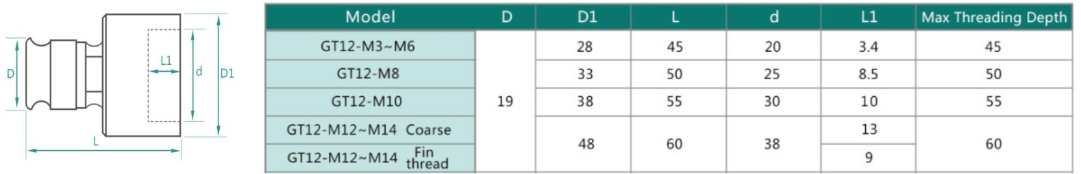 Snijplaathouder Tapmachine