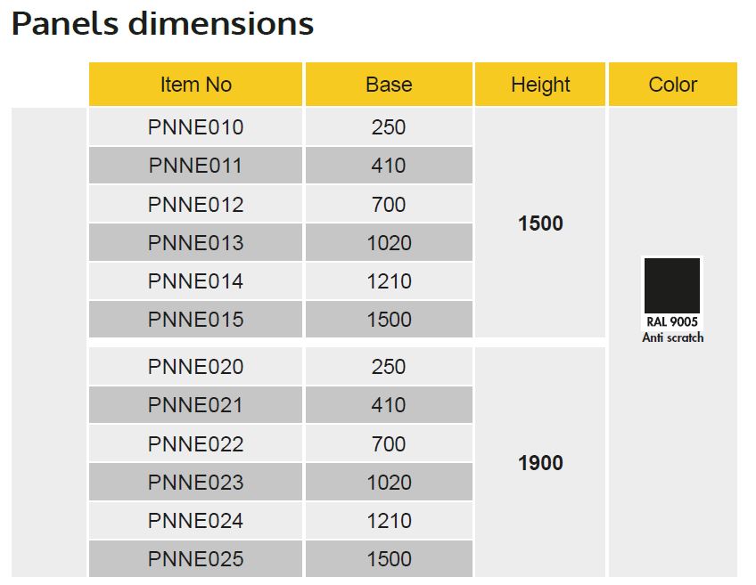 Machineafscherming Paneelhoogte