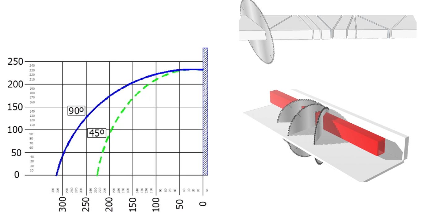 TL 600 AAG CNC Aluminium Zaagmachine 2