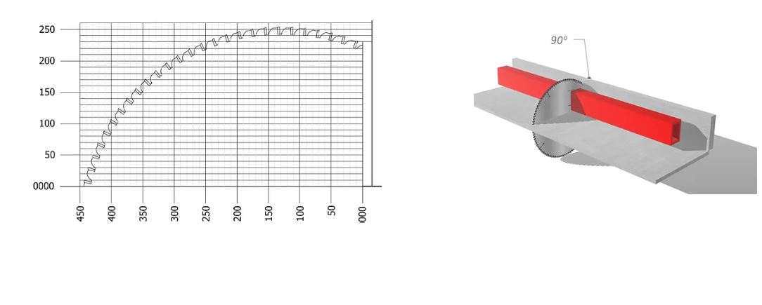 TL 650 90 ALUMINIUM ZAAGMACHINE 1