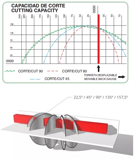 TL 400 Zaagcapaciteit