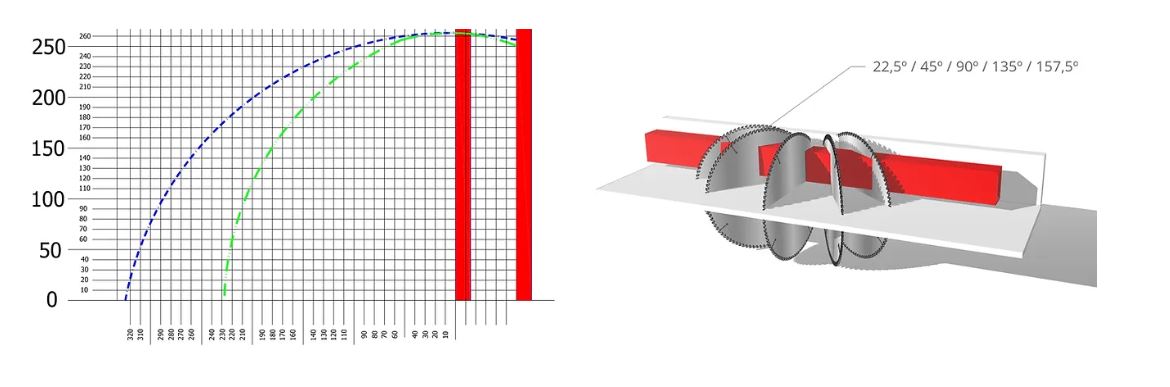 TL 650 A ALUMINIUM ZAAGMACHINE ZAAGCAP
