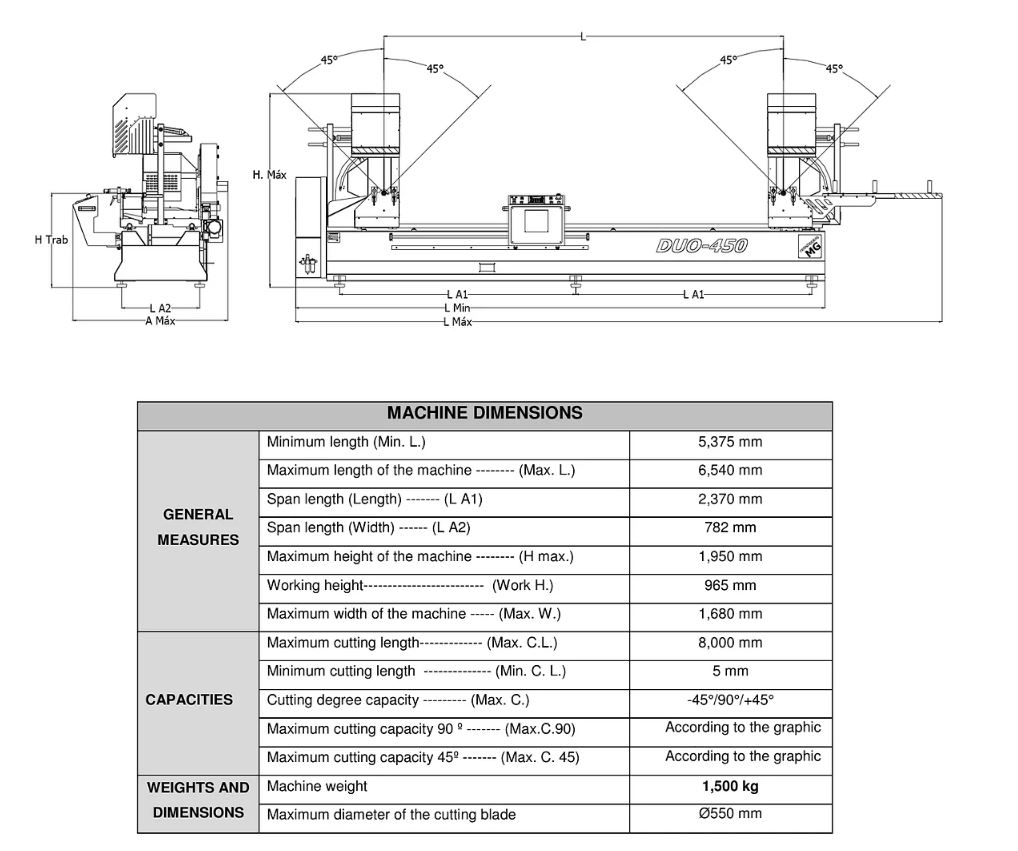 Tronzadoras DUO 550 3