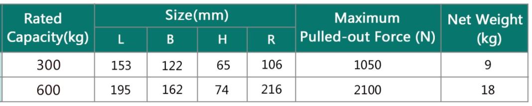Magneet Taparm Capaciteiy