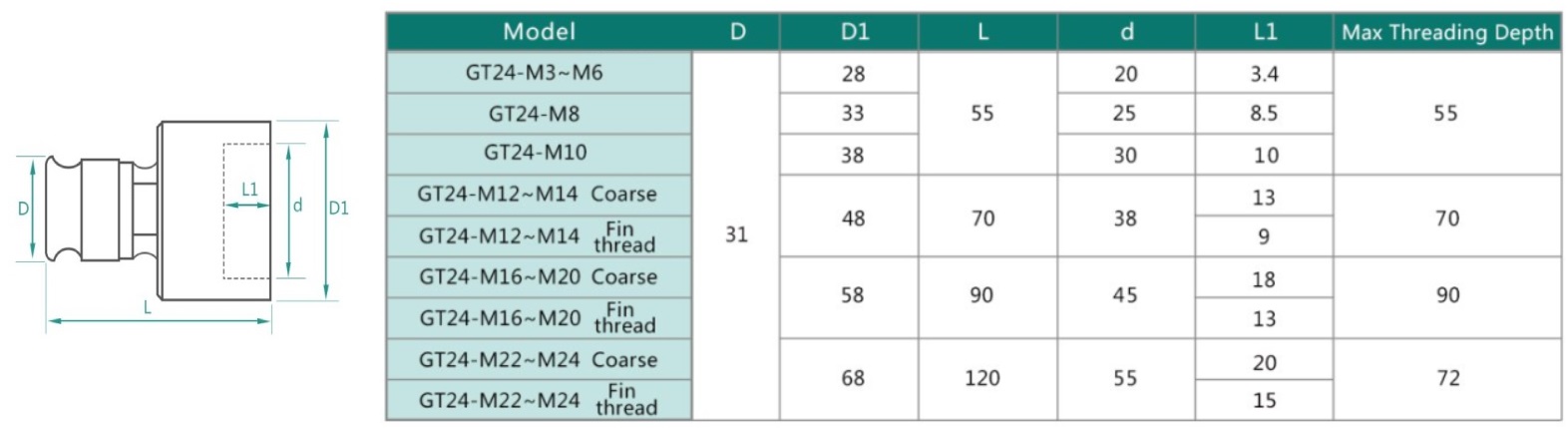 Snijplaathouder Tapmachines (1)