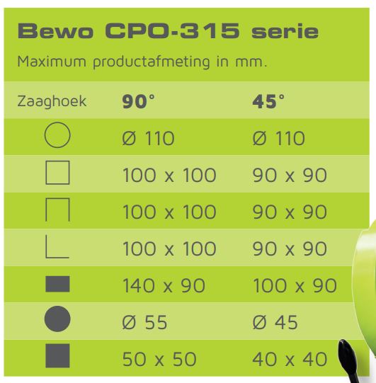 Bewo Zaagcapaciteit