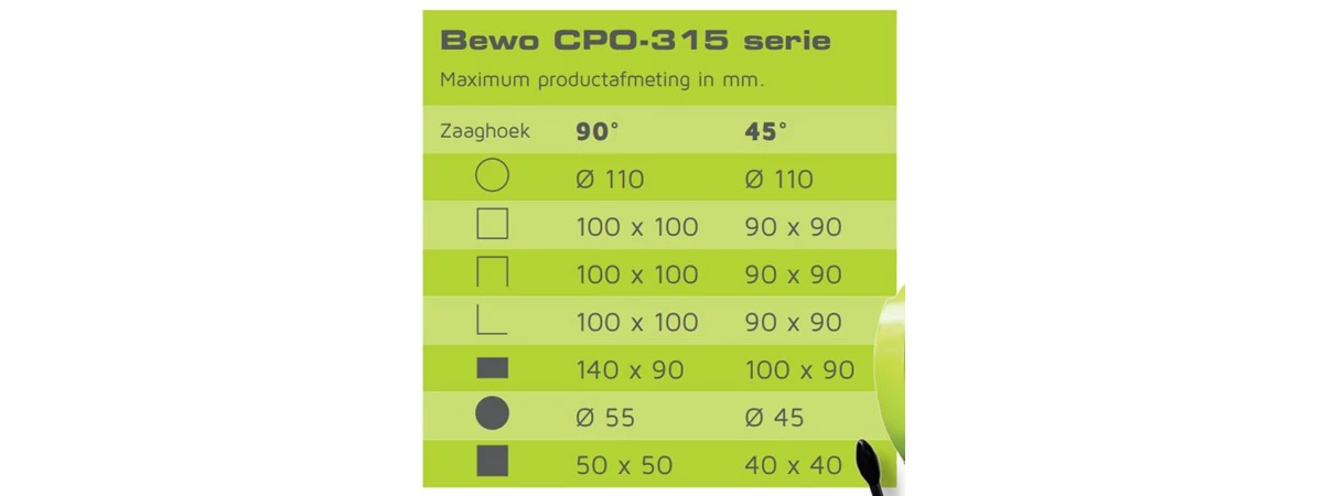 Bewo Zaagcapaciteit