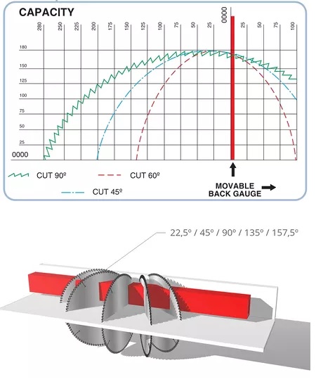 TL 500 Capaciteit Aluminium Zaagmachine