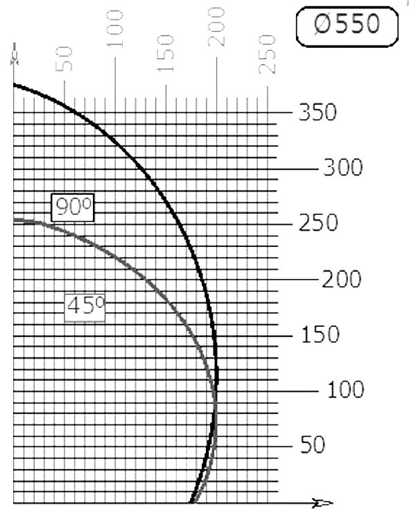 Tronzadoras DUO 550 Aluminium Tabel